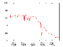 _ideosphere_com_fx_plot_blair.png