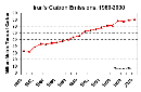 _eia_doe_gov_emeu_cabs_images_iran-carbonemissions.gif