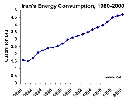 _eia_doe_gov_emeu_cabs_images_iran-energyconsumption.gif