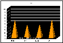 _geert-hofstede_com_graphs_hofstede_iran.gif