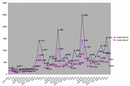 _theoildrum_com_uploads_12_iraq_civilians_killed.png