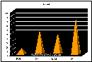 _geert-hofstede_com_graphs_hofstede_israel.gif