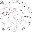 _astrodatabank_com_NM_images_binLadenOsama310Chart500.gif