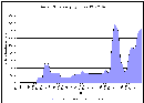 _globalpolicy_org_security_peacekpg_data_sizepkforcesgraph.gif