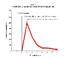 _bt_cdc_gov_masstrauma_images_ed_casualties.gif