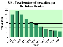 _cheltenham_gov_uk_libraries_images_ourservice_traffic_charts_and_maps_UK_Total_Number_of_Casualties.GIF