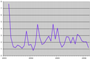 _davidsj_com_pictures_iraq_casualties_3-21-2006.png