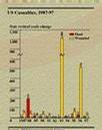 _fas_org_irp_threat_terror97cia_casualties.jpg