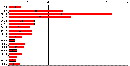 _hants_gov_uk_roadsafety_statistics_graphs_pedestrian_age.gif