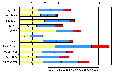 _hants_gov_uk_roadsafety_statistics_graphs_pedestrian_age_district.gif