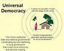 _peoplefirstindia_org_images_uversal_democracy.jpg