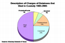 _aclutx_org_files_Charges_of_Deceased_Detainees.bmp