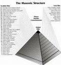 _mindcontrolforums_com_pro-freedom.co.uk_images_sm_masonic_structure.jpg