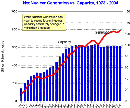 _eia_doe_gov_cneaf_nuclear_page_nuc_reactors_nucgenvscap.gif