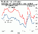 _dbresearch_com_dbr_pics_Charts_CDS.gif