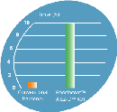 _specialchem4coatings_com_documents_indexables_contents_44_images_chemical-resistance.gif