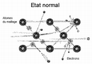 superconductors_free_fr_images_etat_normal.png