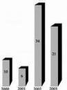 _armscontrol_org_act_2003_09_Fixed-Sanctions-Graph-for-W.jpg