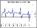 _msd_govt_nz_images_media-information_jobs-jolt-2005_rate-of-sanctions-to-failed-work-tests.gif