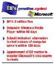 money_cnn_com_2004_03_24_technology_microsoft_eu_microsoft_penalties.gif