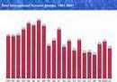 _globalcomplexity_org_Terrorism_Trends_1981-2001.jpg