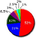 _mi5_gov_uk_files_images_pie_chart_dec_05.gif