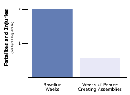 permanentpeace_org_images_chart_terrorism.gif